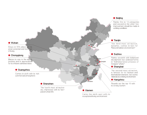 le dieci città cinesi preferite dagli stranieri in Cina